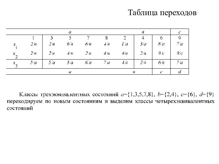 Таблица переходов