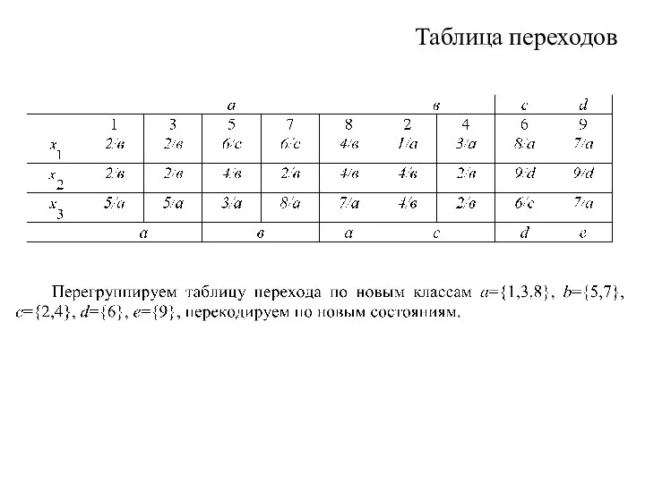 Таблица переходов