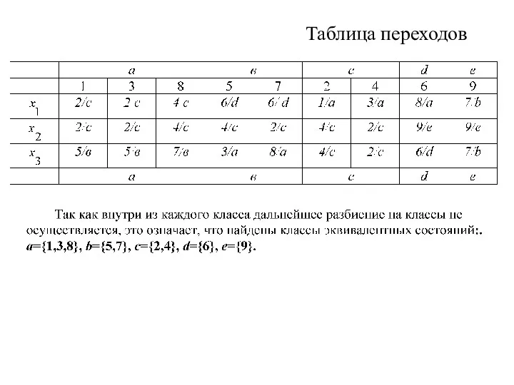 Таблица переходов