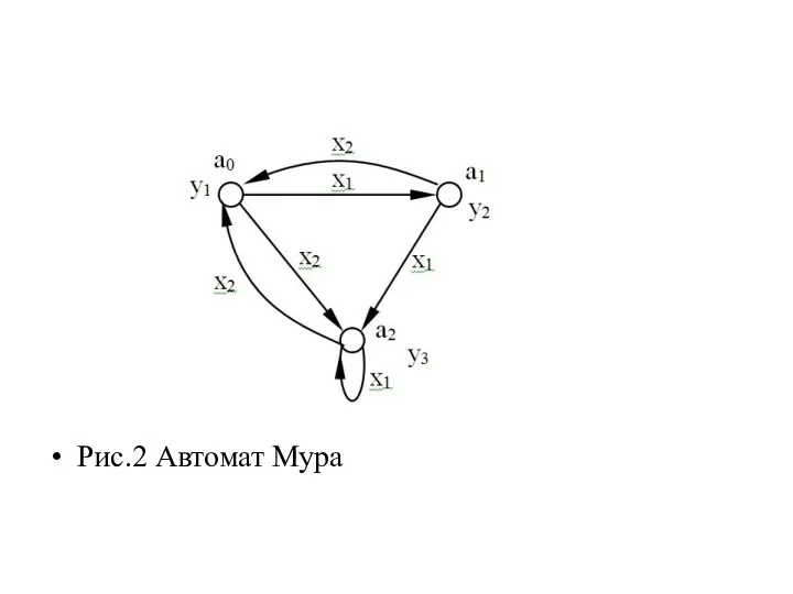 Рис.2 Автомат Мура