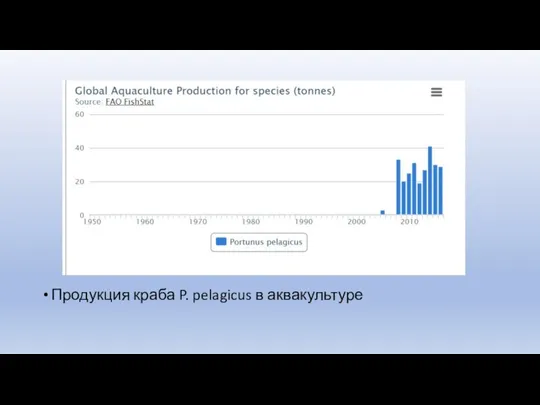 Продукция краба P. pelagicus в аквакультуре