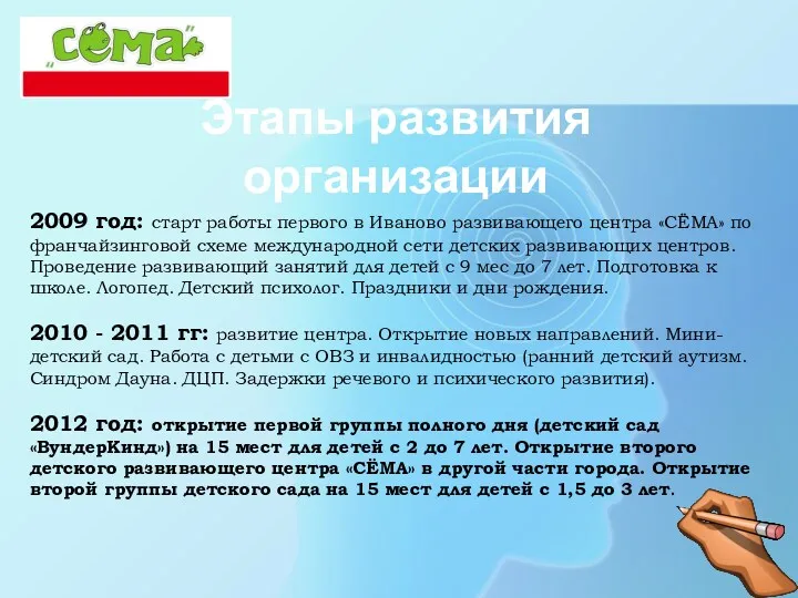 Этапы развития организации 2009 год: старт работы первого в Иваново развивающего центра «СЁМА»