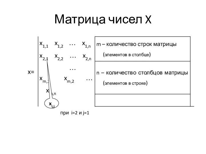 Матрица чисел X xi,j