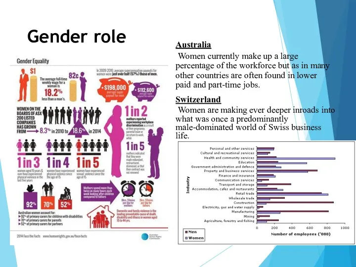 Gender role Australia Women currently make up a large percentage