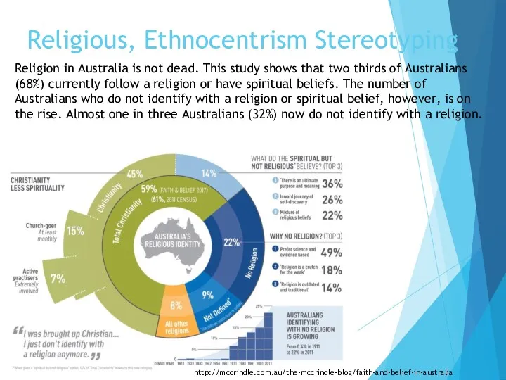 Religious, Ethnocentrism Stereotyping Religion in Australia is not dead. This
