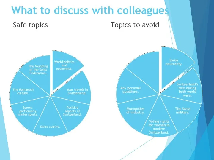 What to discuss with colleagues Safe topics Topics to avoid