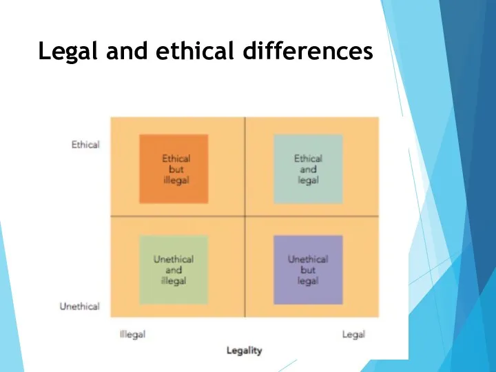 Legal and ethical differences
