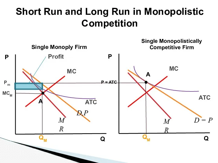 P MC Q Single Monoply Firm Short Run and Long