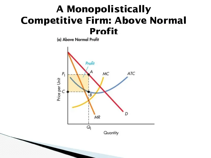 A Monopolistically Competitive Firm: Above Normal Profit