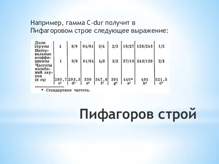 Пифагоров строй Например, гамма C-dur получит в Пифагоровом строе следующее выражение: