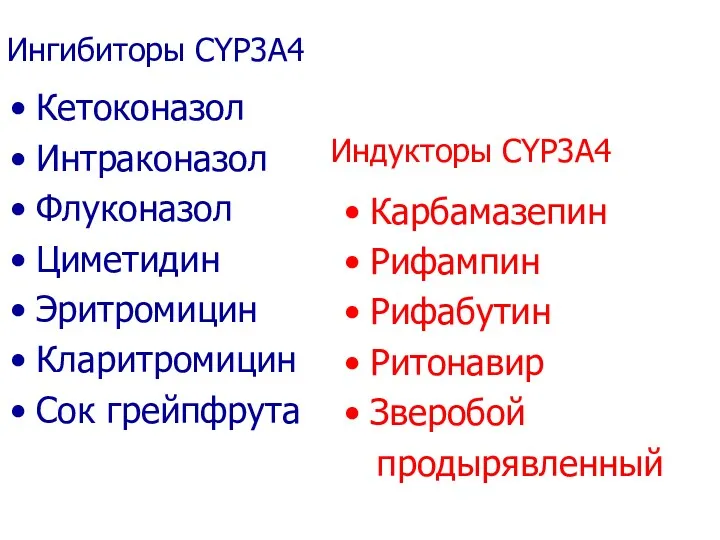 Кукес В.Г. 2001 Ингибиторы CYP3A4 Кетоконазол Интраконазол Флуконазол Циметидин Эритромицин