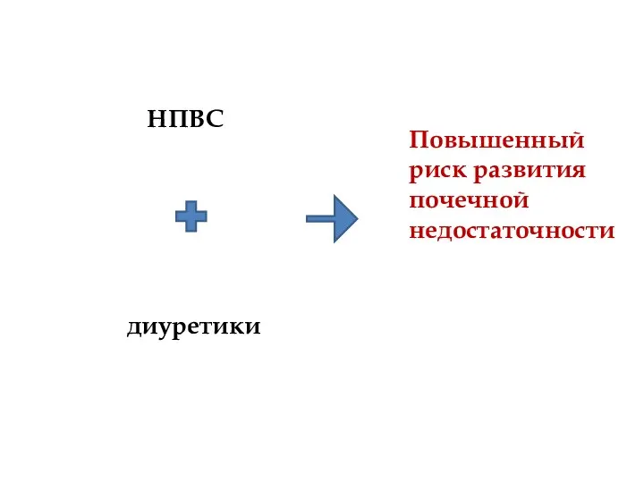 НПВС диуретики Повышенный риск развития почечной недостаточности