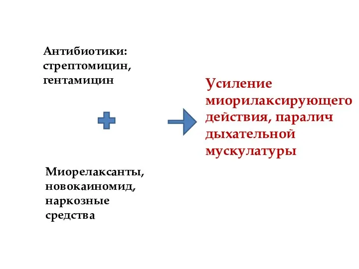 Антибиотики: стрептомицин, гентамицин Миорелаксанты, новокаиномид, наркозные средства Усиление миорилаксирующего действия, паралич дыхательной мускулатуры