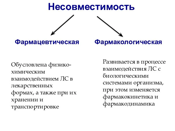 Несовместимость Фармацевтическая Фармакологическая Обусловлена физико-химическим взаимодействием ЛС в лекарственных формах,