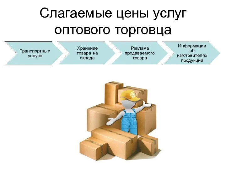 Слагаемые цены услуг оптового торговца