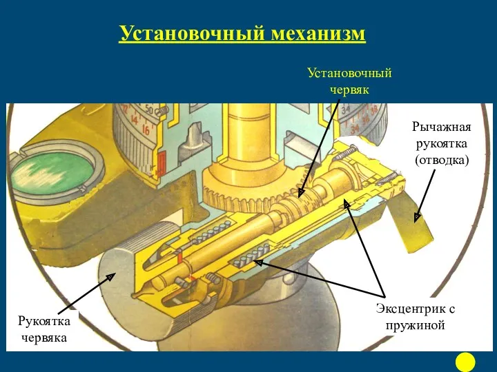 Установочный механизм Установочный червяк Эксцентрик с пружиной Рукоятка червяка Рычажная рукоятка (отводка)