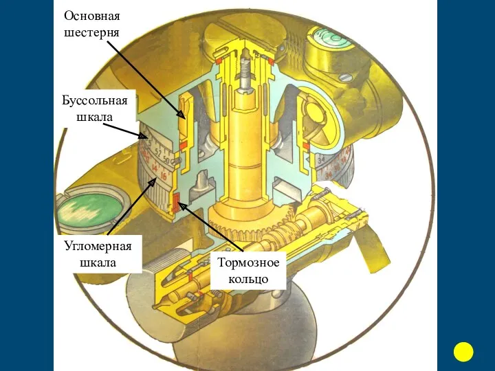 Основная шестерня Буссольная шкала Угломерная шкала Тормозное кольцо