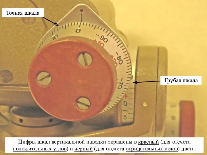 Точная шкала Грубая шкала Цифры шкал вертикальной наводки окрашены в