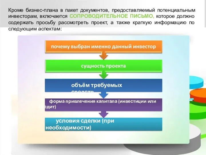 Кроме бизнес-плана в пакет документов, предоставляемый потенциальным инвесторам, включается СОПРОВОДИТЕЛЬНОЕ