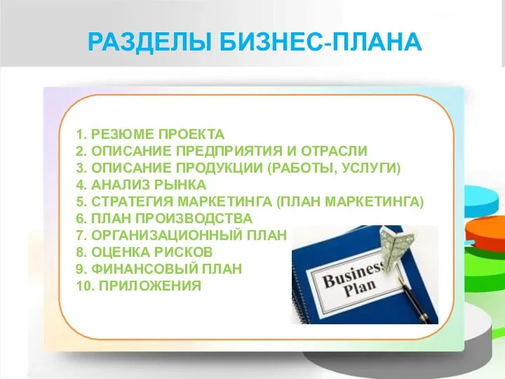 РАЗДЕЛЫ БИЗНЕС-ПЛАНА 1. РЕЗЮМЕ ПРОЕКТА 2. ОПИСАНИЕ ПРЕДПРИЯТИЯ И ОТРАСЛИ