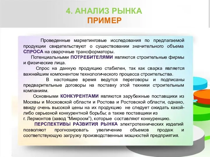 4. АНАЛИЗ РЫНКА ПРИМЕР Проведенные маркетинговые исследования по предлагаемой продукции