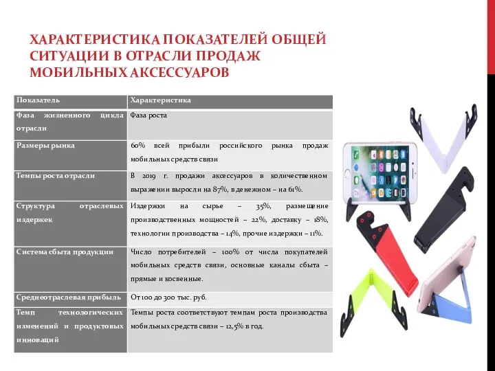 ХАРАКТЕРИСТИКА ПОКАЗАТЕЛЕЙ ОБЩЕЙ СИТУАЦИИ В ОТРАСЛИ ПРОДАЖ МОБИЛЬНЫХ АКСЕССУАРОВ