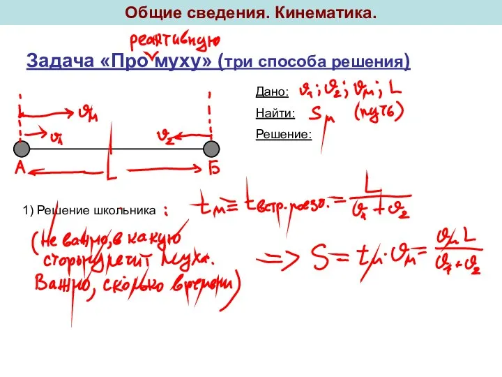 Общие сведения. Кинематика. Задача «Про муху» (три способа решения) Дано: Найти: Решение: 1) Решение школьника