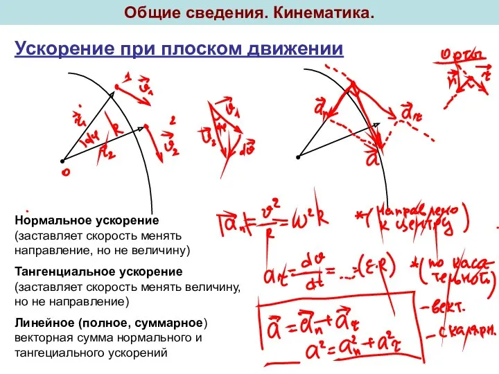 Общие сведения. Кинематика. Ускорение при плоском движении Нормальное ускорение (заставляет