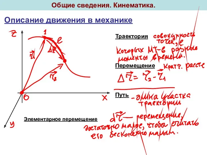 Общие сведения. Кинематика. Описание движения в механике Траектория Перемещение Путь Элементарное перемещение