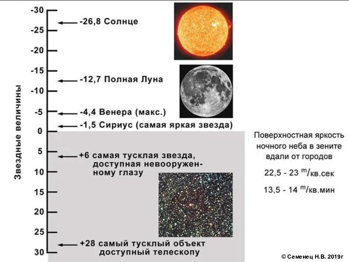 © Семенец Н.В. 2019г