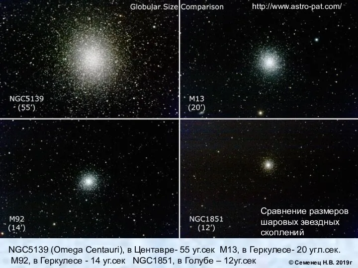 Сравнение размеров шаровых звездных скоплений NGC5139 (Omega Centauri), в Центавре-