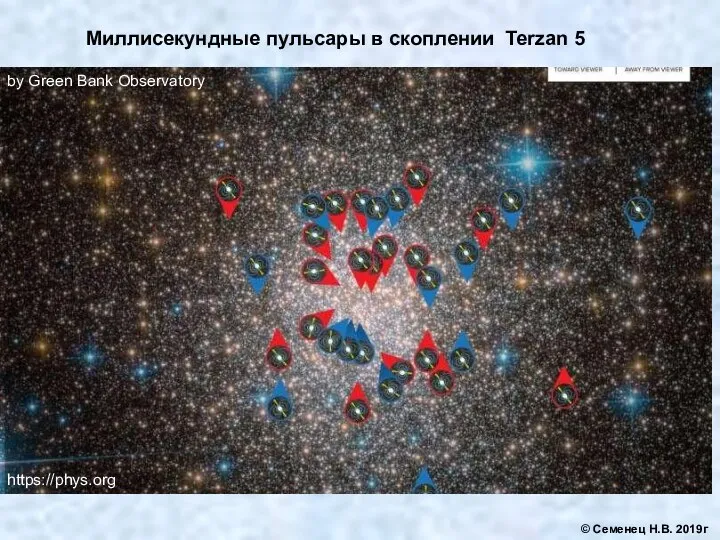 Миллисекундные пульсары в скоплении Terzan 5 © Семенец Н.В. 2019г https://phys.org by Green Bank Observatory