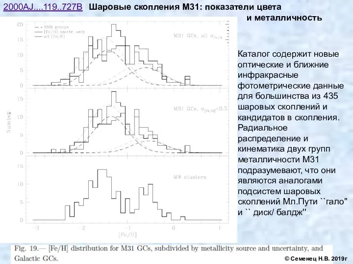 2000AJ....119..727B Шаровые скопления M31: показатели цвета и металличность Каталог содержит