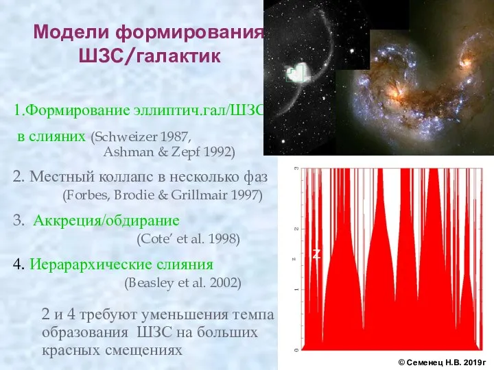 Модели формирования ШЗС/галактик 1.Формирование эллиптич.гал/ШЗС в слияних (Schweizer 1987, Ashman