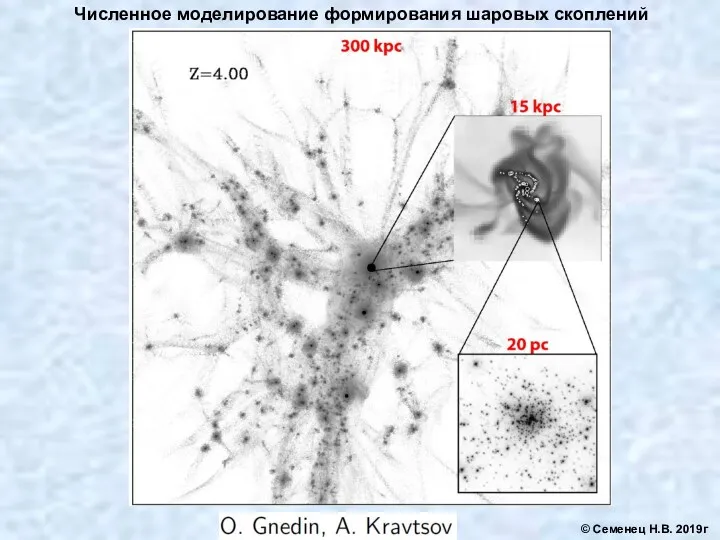 Численное моделирование формирования шаровых скоплений © Семенец Н.В. 2019г