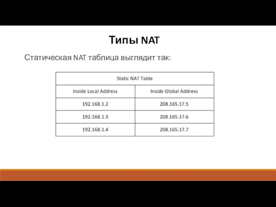 Типы NAT Статическая NAT таблица выглядит так: