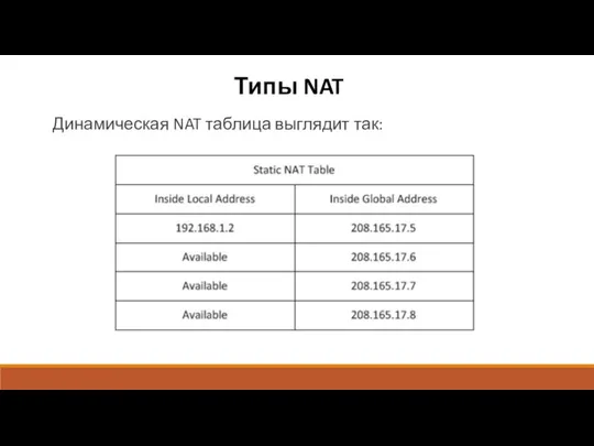 Типы NAT Динамическая NAT таблица выглядит так: