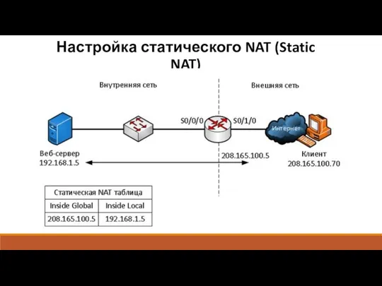 Настройка статического NAT (Static NAT)