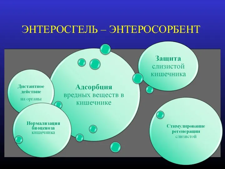 ЭНТЕРОСГЕЛЬ – ЭНТЕРОСОРБЕНТ Нормализация биоценоза кишечника