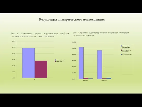 Результаты эмпирического исследования Рис. 6. Изменение уровня выраженности проблем психоэмоционального