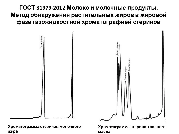 ГОСТ 31979-2012 Молоко и молочные продукты. Метод обнаружения растительных жиров