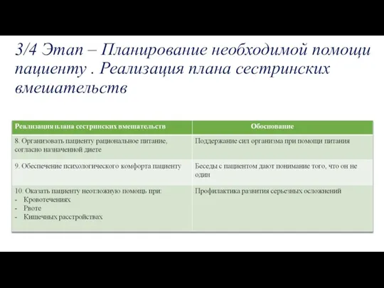 3/4 Этап – Планирование необходимой помощи пациенту . Реализация плана сестринских вмешательств