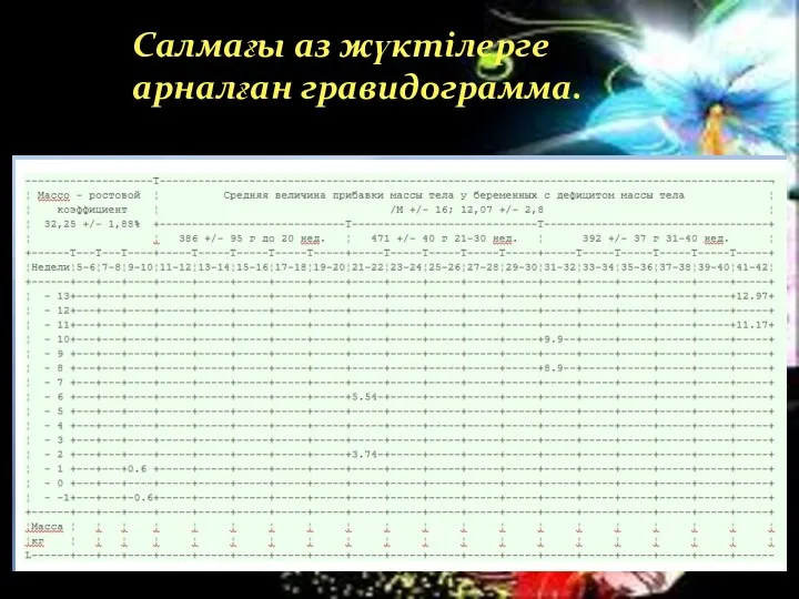 Салмағы аз жүктілерге арналған гравидограмма.