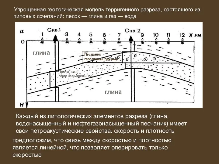 Упрощенная геологическая модель терригенного разреза, состоящего из типовых сочетаний: песок