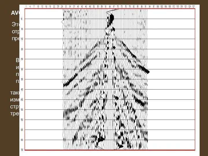 AVO – анализ Это процесс изучения характера изменения амплитуд отраженной
