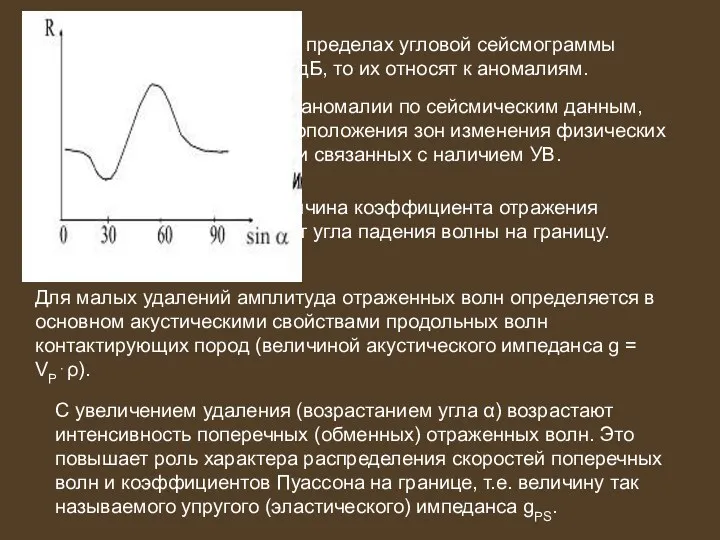 Если изменение амплитуд в пределах угловой сейсмограммы изменяется более чем