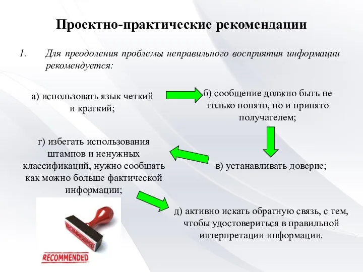 Проектно-практические рекомендации Для преодоления проблемы неправильного восприятия информации рекомендуется: а)