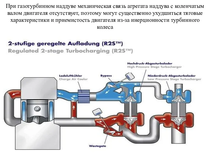 При газотурбинном наддуве механическая связь агрегата наддува с коленчатым валом