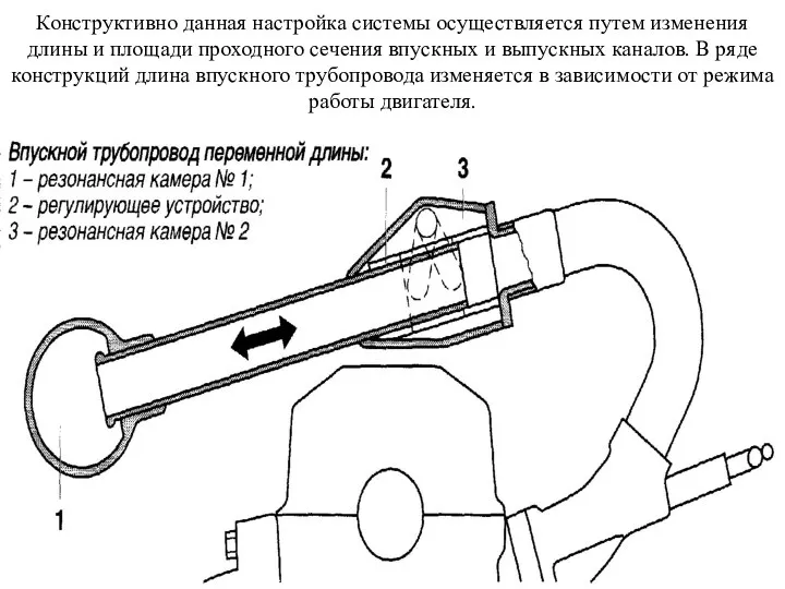 Конструктивно данная настройка системы осуществляется путем изменения длины и площади