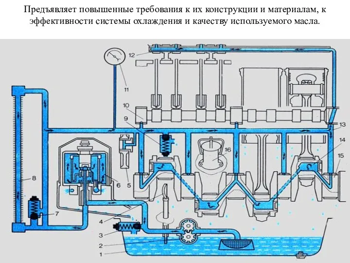 Предъявляет повышенные требования к их конструкции и материалам, к эффективности системы охлаждения и качеству используемого масла.